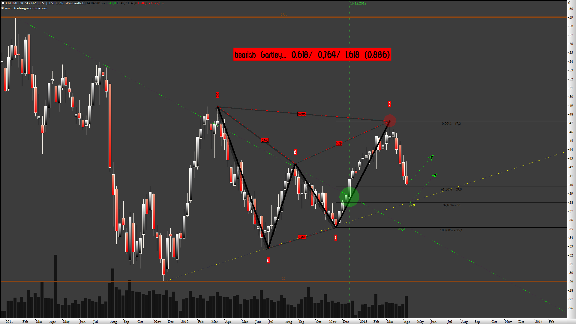 Daimler REKORD Jahre 2011-20XX 596962