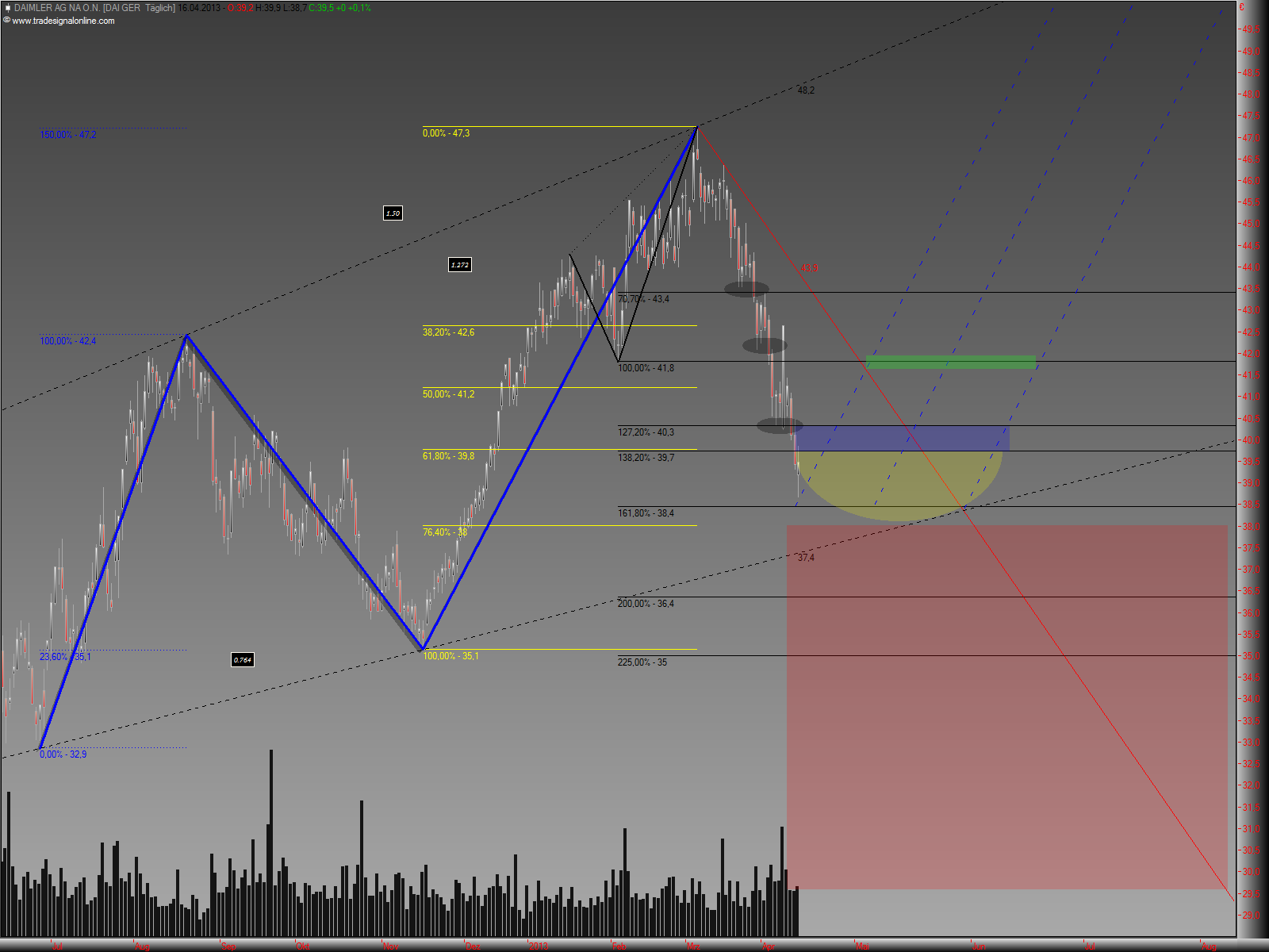 Daimler REKORD Jahre 2011-20XX 598121
