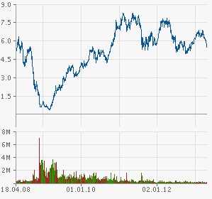 Infineon, ka Put 2012 598882