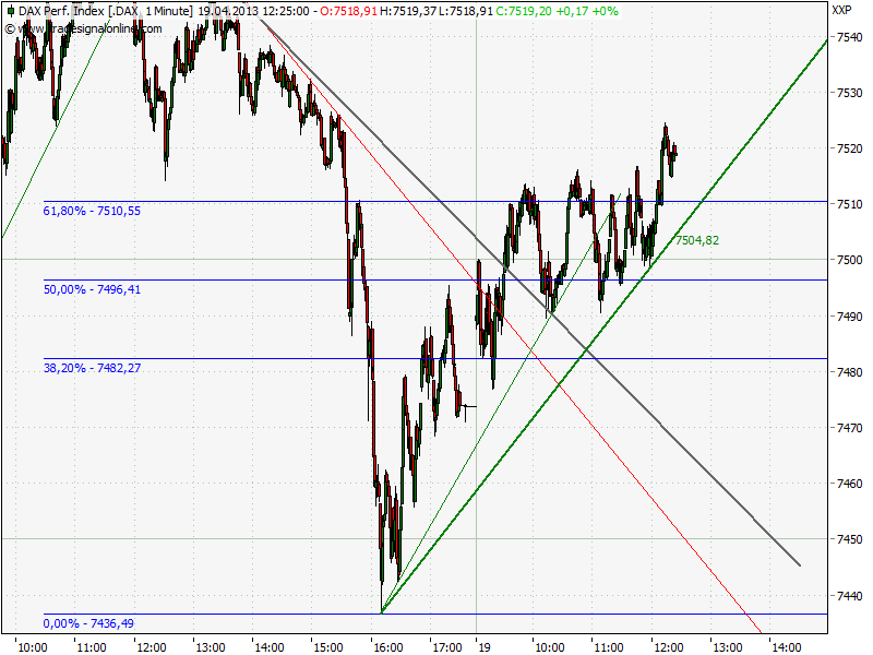 Elliott Wave DAX daily 598999