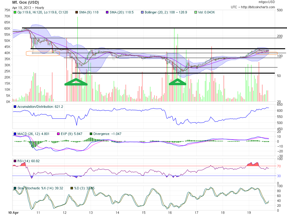 Bitcoins der nächste Monsterhype steht bevor! 599142