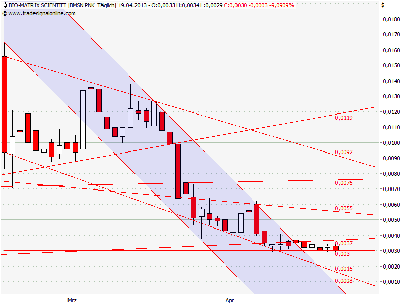 Drug-Stocks im Aufwind 599166