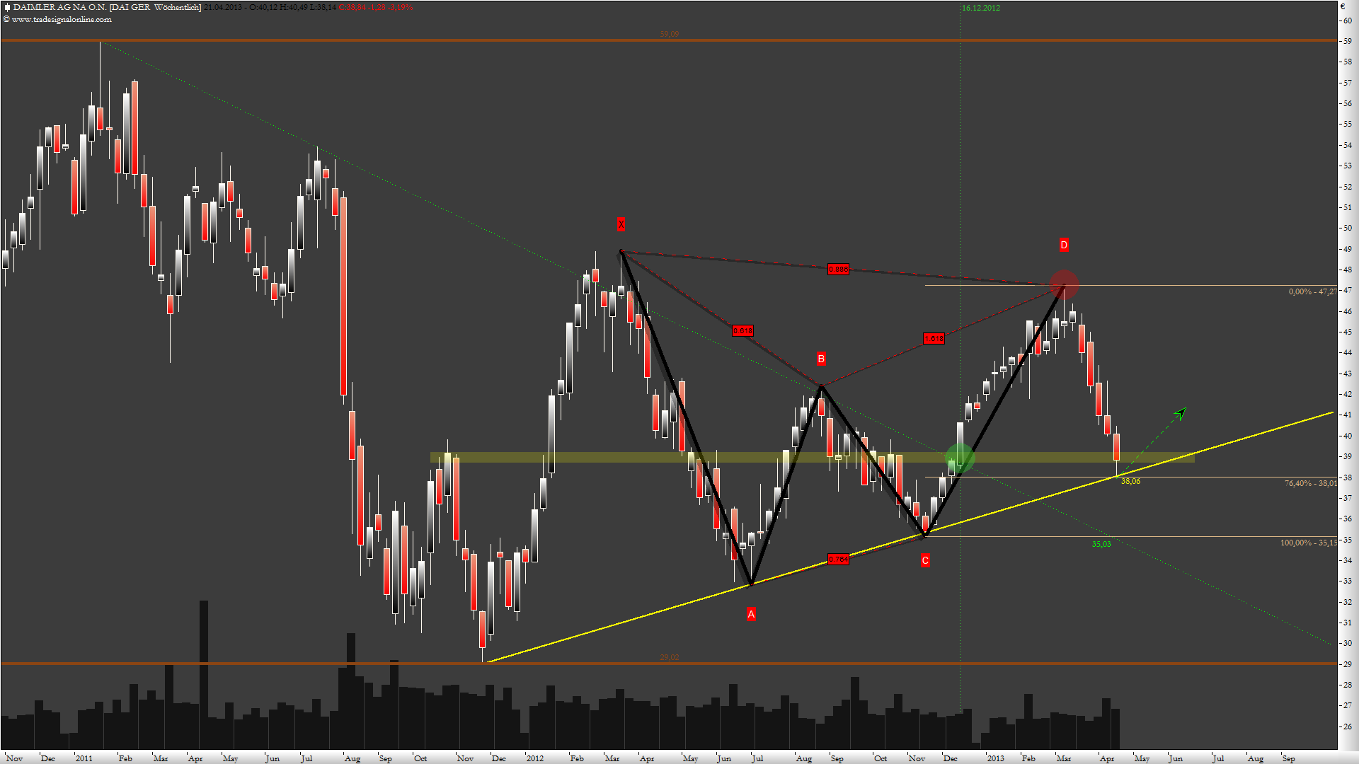 Daimler REKORD Jahre 2011-20XX 599483