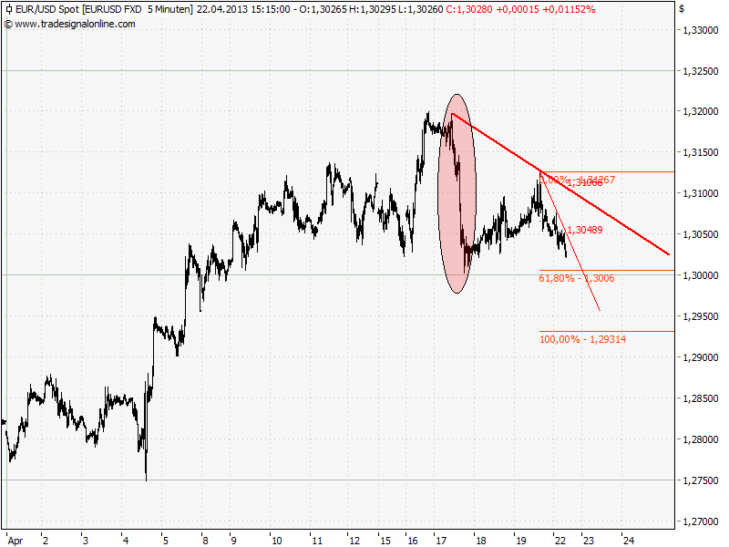 Elliott Wave DAX daily 599693