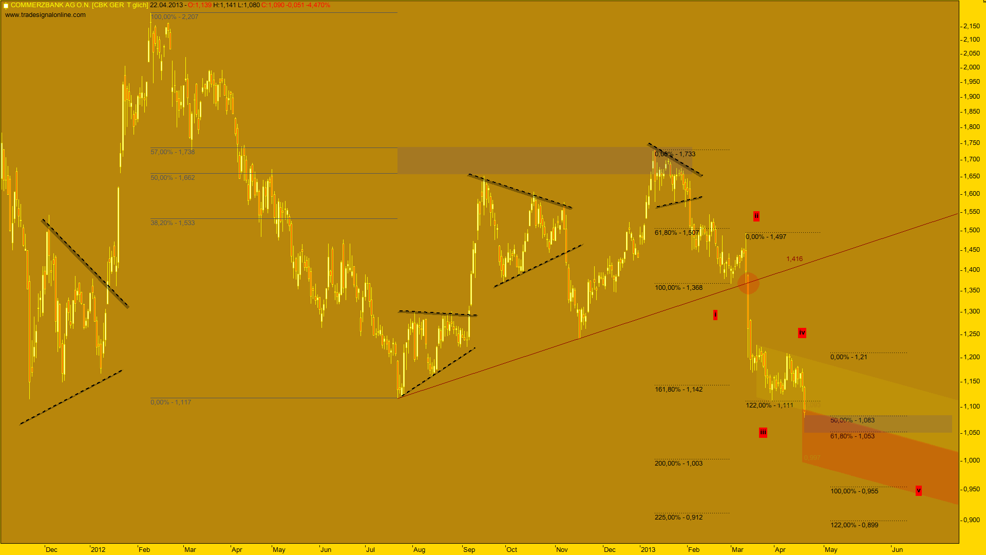 Das Comeback der Commerzbank 599942