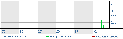 $$ Neuer Subpennyplay $$ 60058