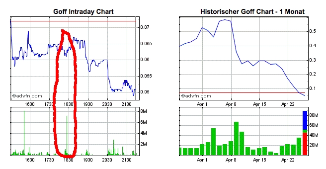 GOFF - neuer APS-Pick 600944