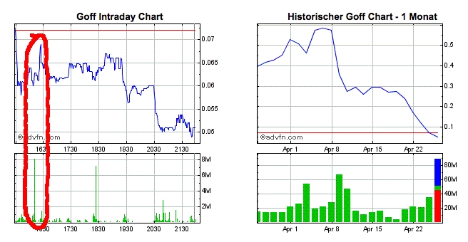 GOFF - neuer APS-Pick 600947