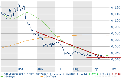 Silverado Gold Mines Ltd - Nun Einsteigen? 60106