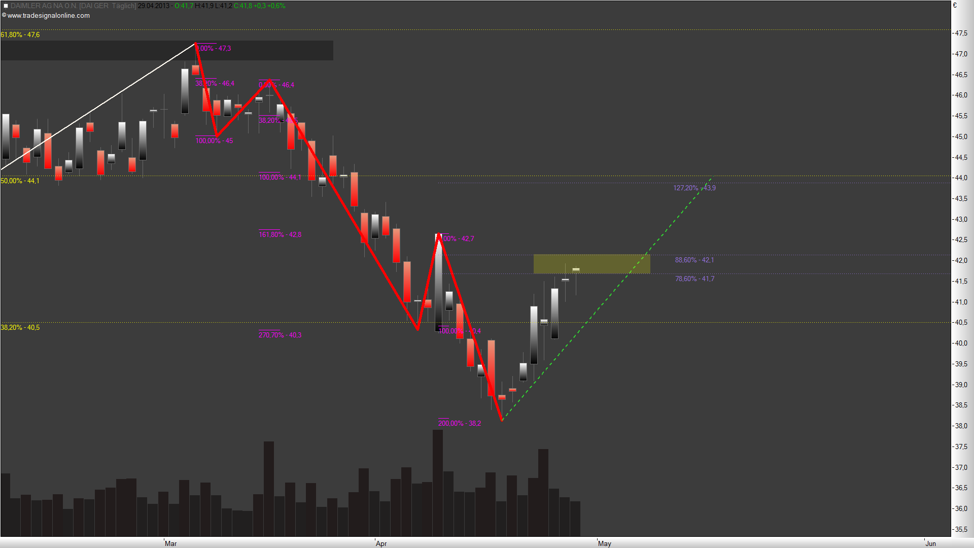 Daimler REKORD Jahre 2011-20XX 602057