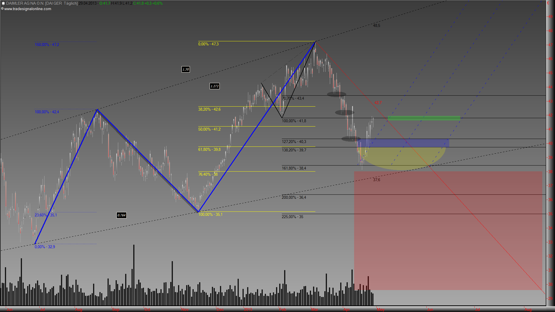 Daimler REKORD Jahre 2011-20XX 602059