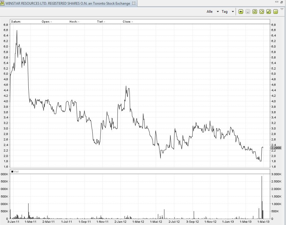 Winstar Resources 602372