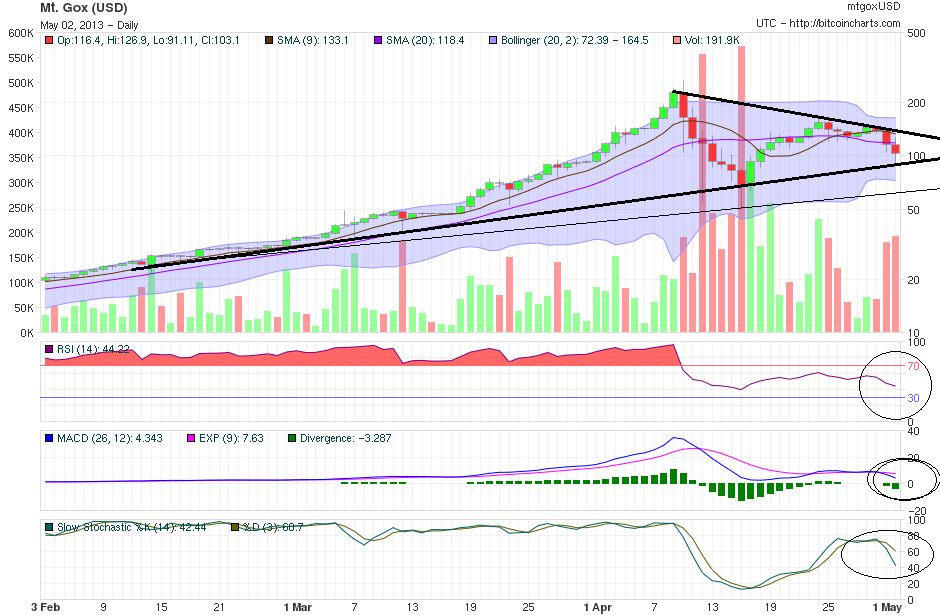 Bitcoins der nächste Monsterhype steht bevor! 602796