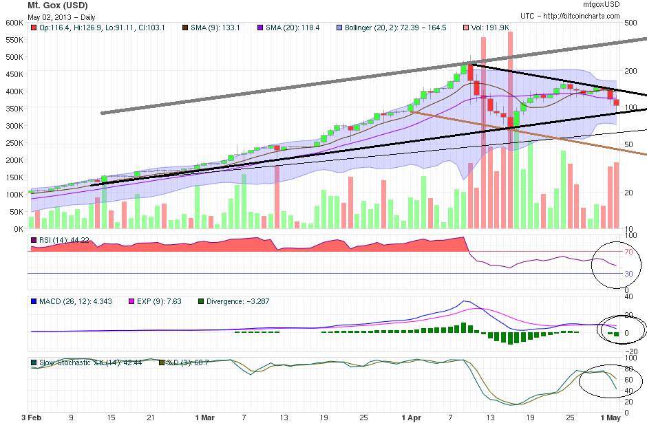 Bitcoins der nächste Monsterhype steht bevor! 602798