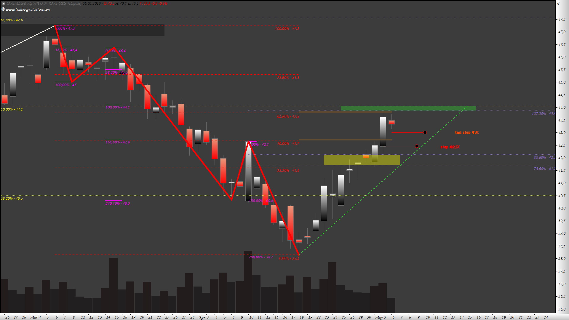 Daimler REKORD Jahre 2011-20XX 603865