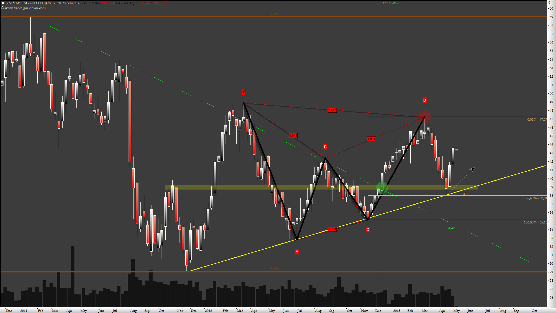 Daimler REKORD Jahre 2011-20XX 603867