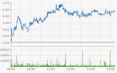 Infineon, ka Put 2012 603995
