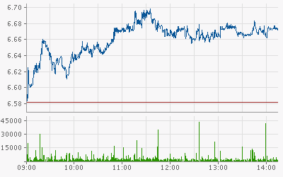 Infineon, ka Put 2012 604031