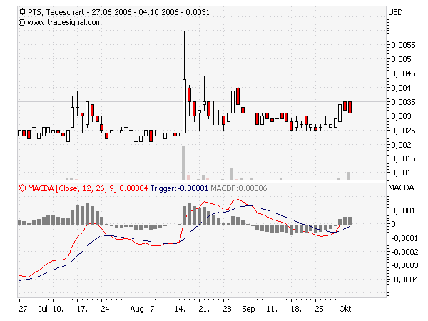 $$ + 28% Axia´s Tochter steckt hier drin $$ 60424