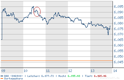 AMERIX , da kommt was! 60442