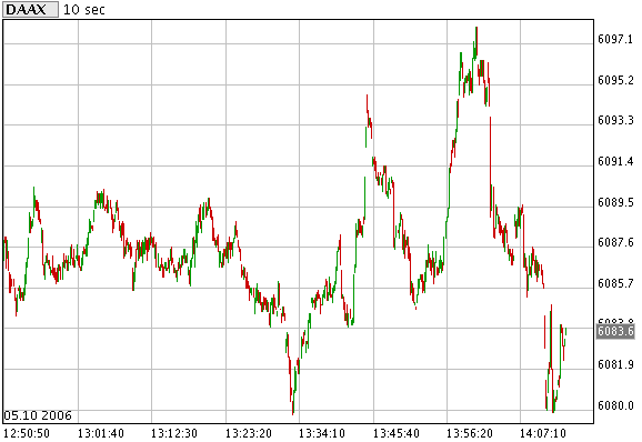 Trader 2006 60477