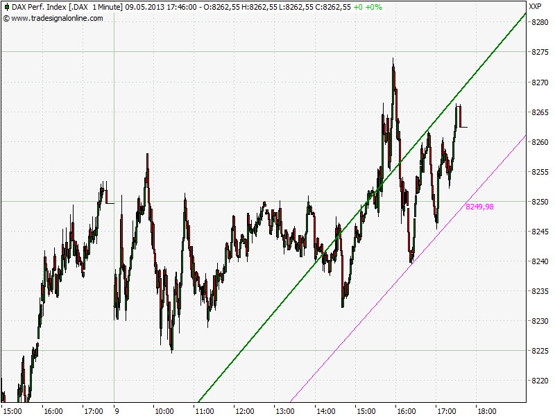 Elliott Wave DAX daily 604813