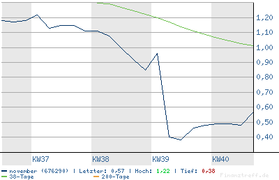 November - Rettung in Sicht? 60584