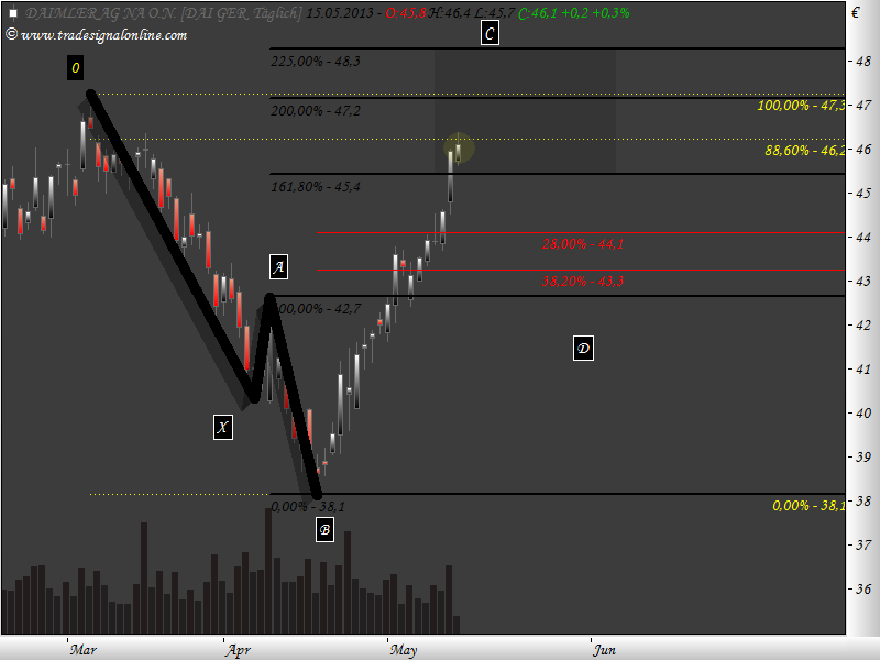 Daimler REKORD Jahre 2011-20XX 606270