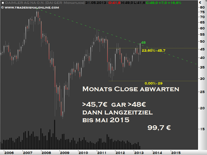 Daimler REKORD Jahre 2011-20XX 607400