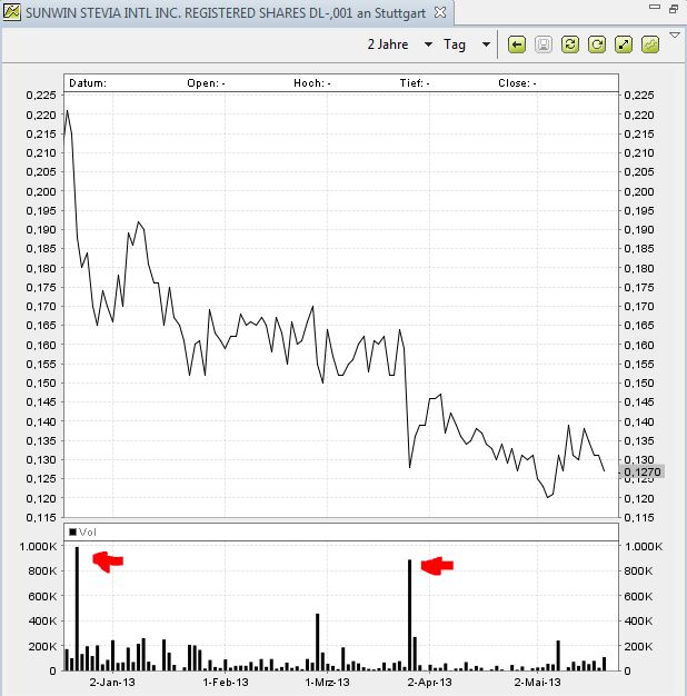 STEVIA für TABAK !! 608263
