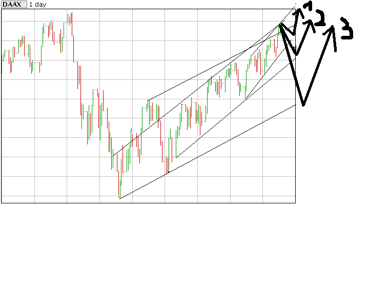 ► Day-Trading: Freitag, den 06.10.2006 60878