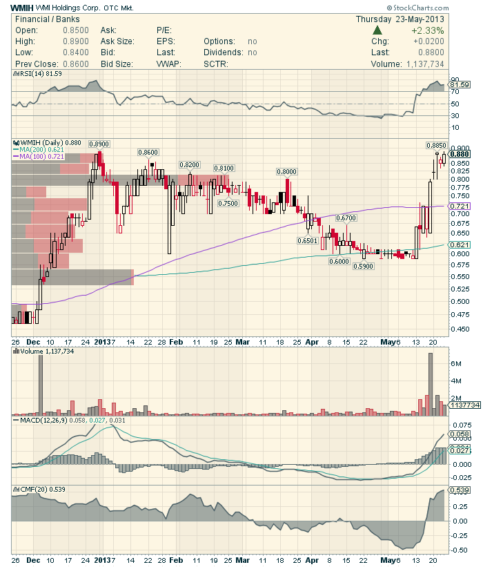 COOP News (ehemals: Wamu /WMIH) 609195