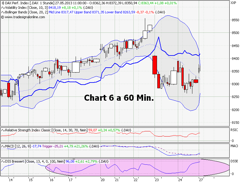 Elliott Wave DAX daily 609953