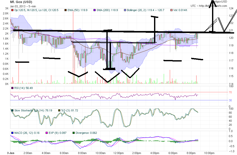 Bitcoins der nächste Monsterhype steht bevor! 612452