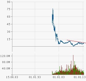 Infineon, ka Put 2012 616497