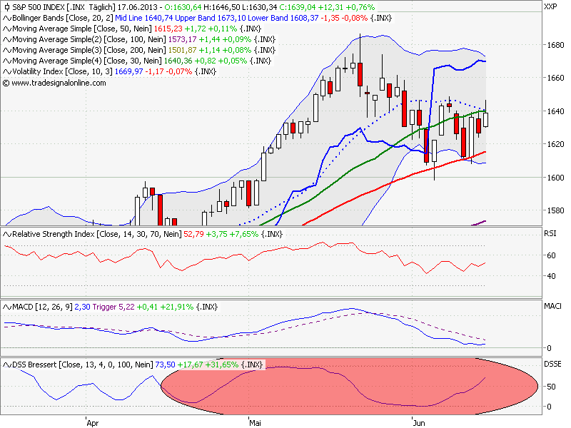 Elliott Wave DAX daily 616537