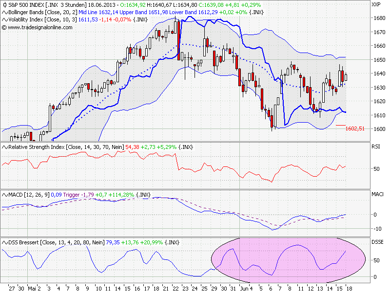 Elliott Wave DAX daily 616538