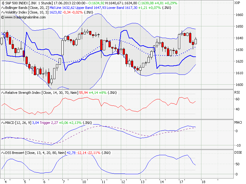 Elliott Wave DAX daily 616541