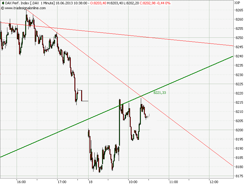 Elliott Wave DAX daily 616579
