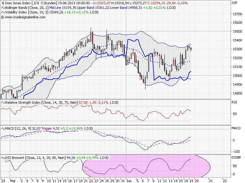 Elliott Wave DAX daily 617002