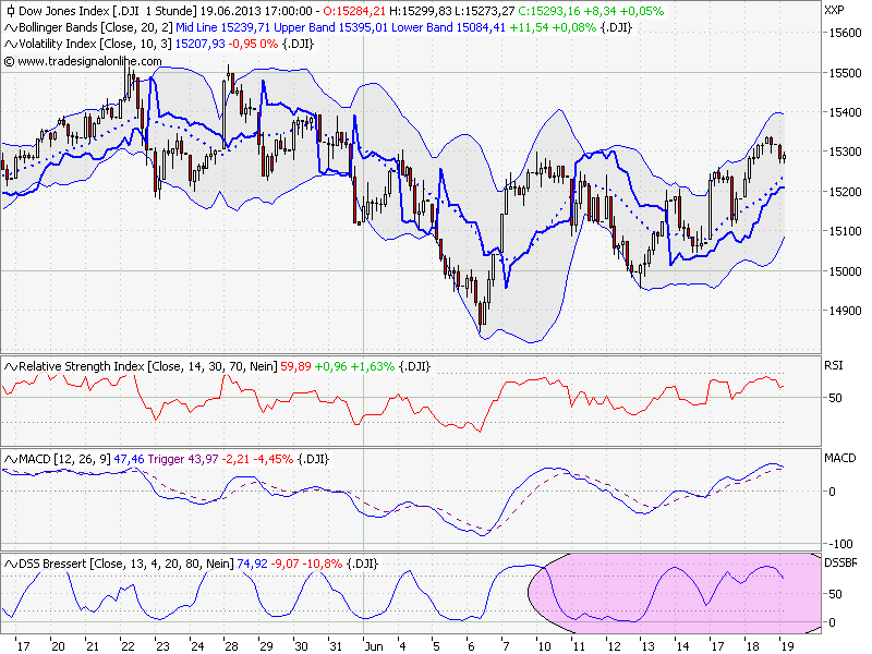 Elliott Wave DAX daily 617004