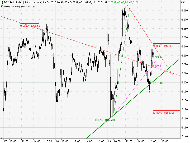 Elliott Wave DAX daily 617007