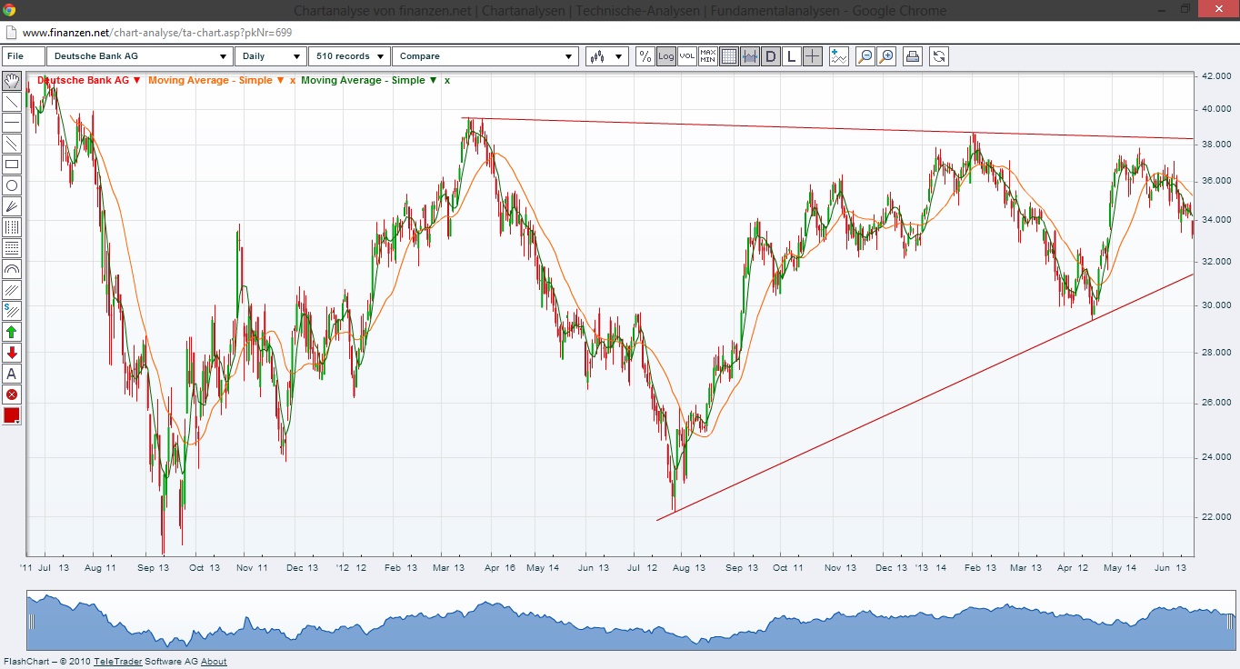 Deutsche Bank (moderiert) 617721