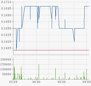 Tiger Resources (WKN: A0CAJF, in Produktion 618964
