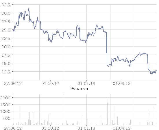 Verifone Systems neuer HandyzahlungHYPE -- PAY -- 619321