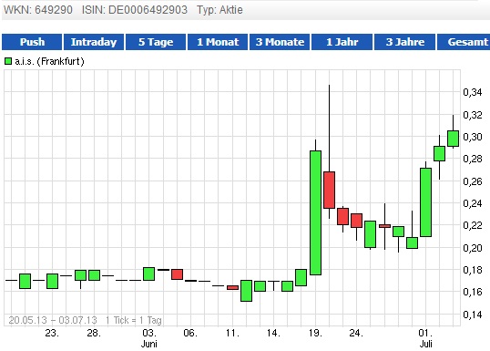 AIS(649290): vor Rebound 621067