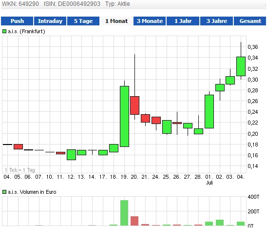 AIS(649290): vor Rebound 621344