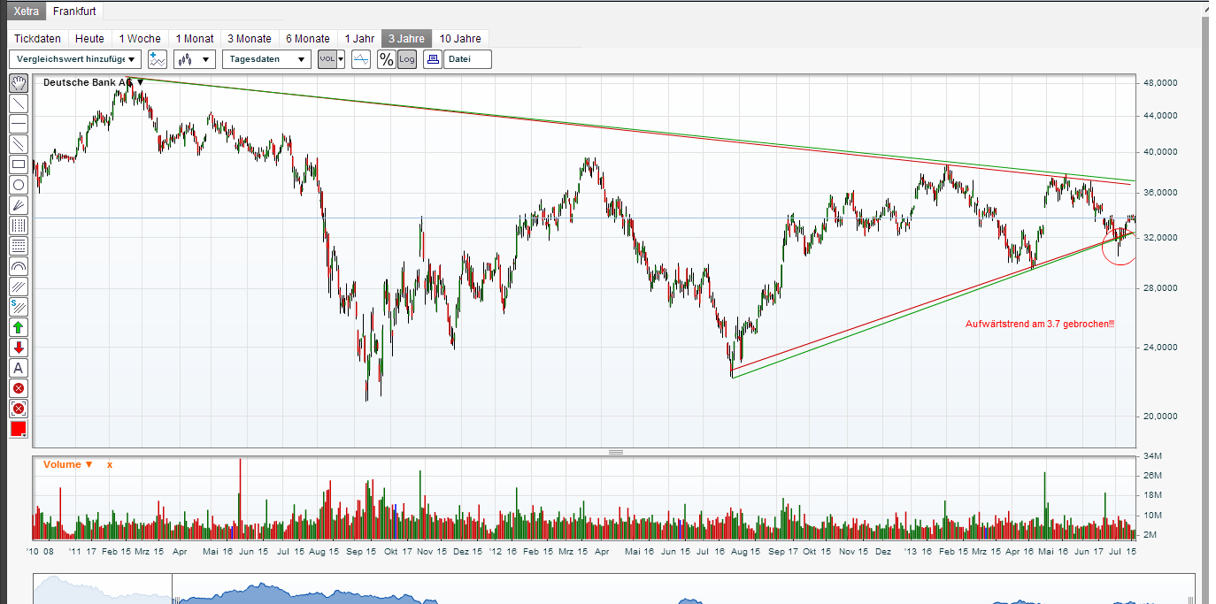 Deutsche Bank (moderiert) 624785
