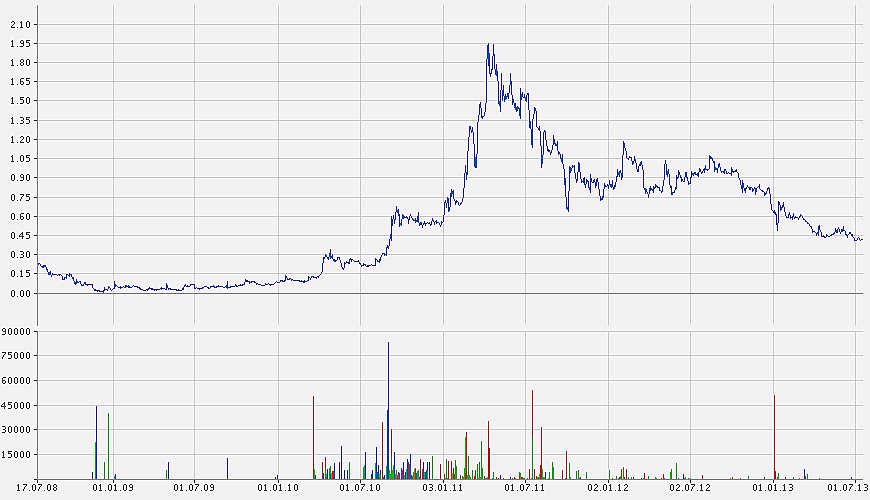 Geht hier was ?! 624866