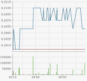 Tiger Resources (WKN: A0CAJF, in Produktion 624924